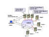 eCluster Load Balancing Software